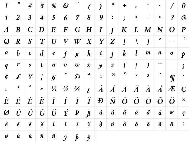 Winthorpe Bold Italic Character Map