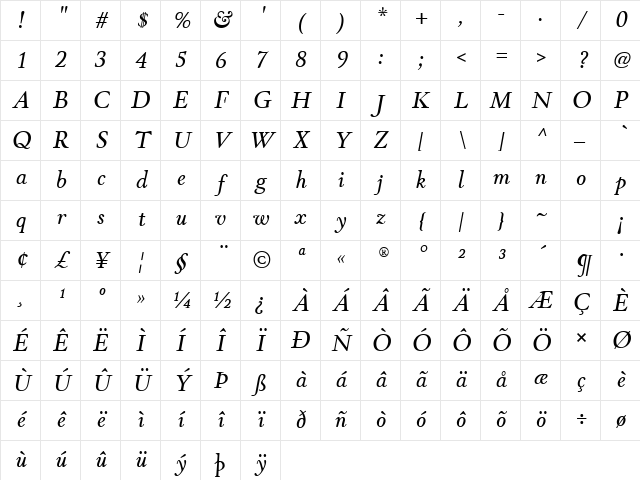 Winthorpe Italic Character Map