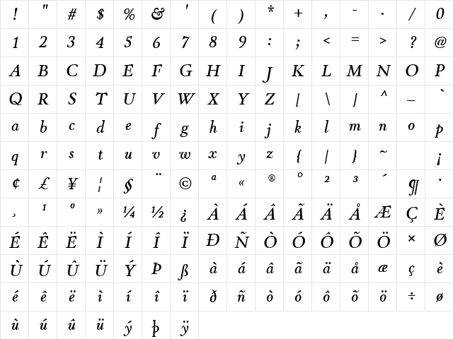 Winthorpe SemiBold Italic Character Map