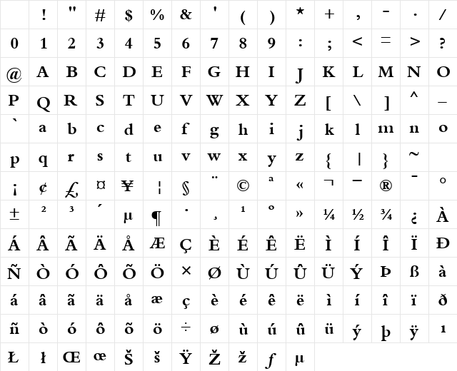 KuriakosBlackSSK Bold Character Map