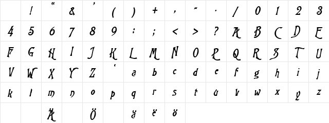 Wizard BoldItalic Character Map Wizard BoldItalic Character Map