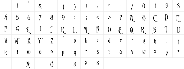 Wizard Regular Character Map Wizard Regular Character Map