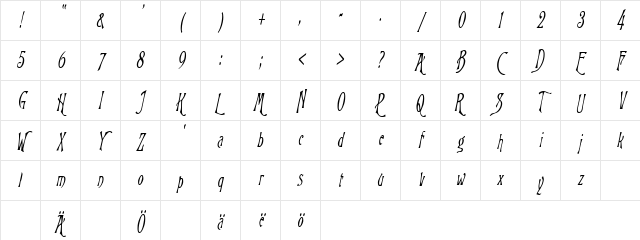 WizardCondensed Italic Character Map