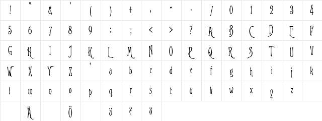 WizardCondensed Regular Character Map WizardCondensed Regular Character Map