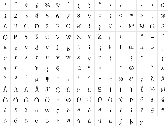 Wobbles Regular Character Map
