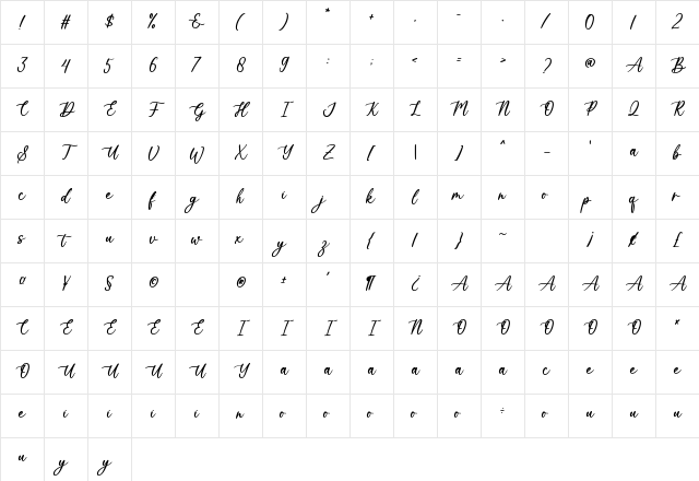 Wonderful Regular Character Map
