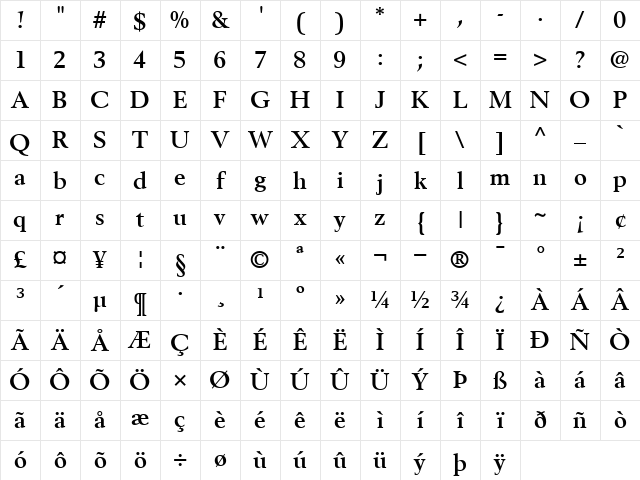 Berling Bold Character Map