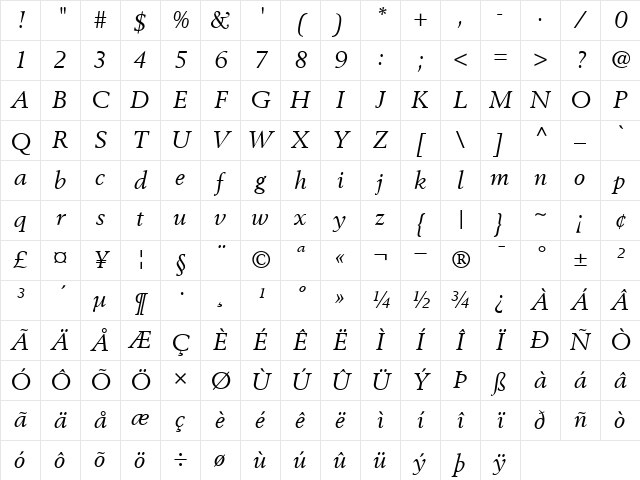 Berling RomanItalic Character Map