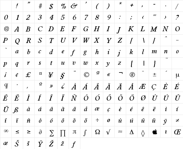Worcester-Serial-Medium RegularItalic Character Map