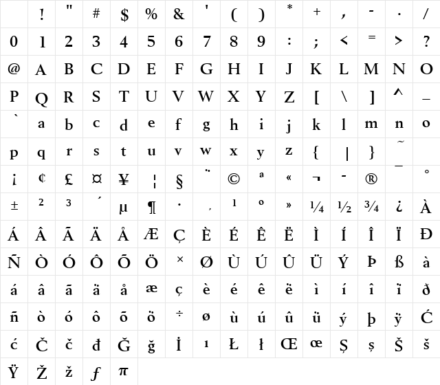 BerlingT Bold Character Map BerlingT Bold Character Map