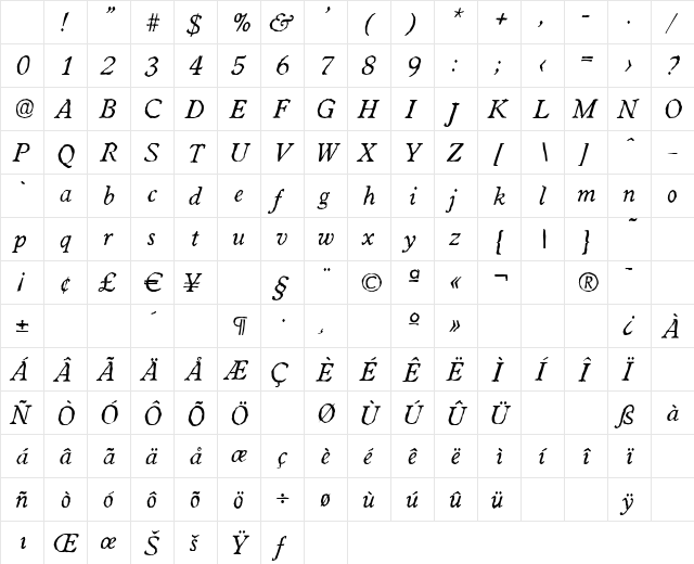 WorcesterAntique Italic Character Map