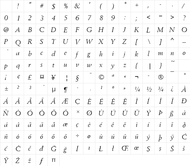 BerlingT Italic Character Map BerlingT Italic Character Map