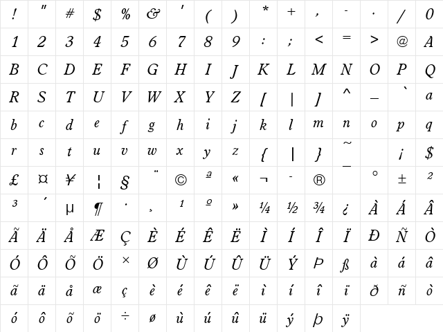 WorcesterRouT Italic Character Map