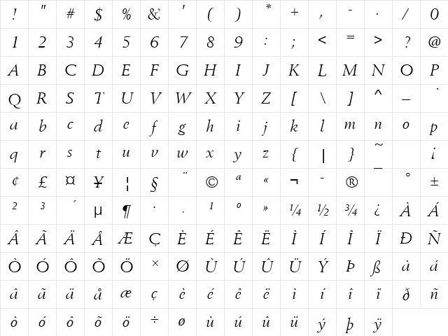 Berling Becker Italic Character Map