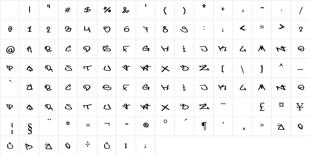 o Regular Character Map o Regular Character Map