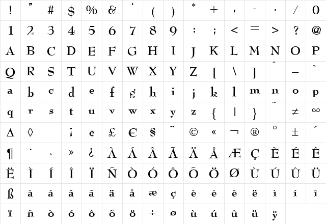 BernhardModern Bold Character Map