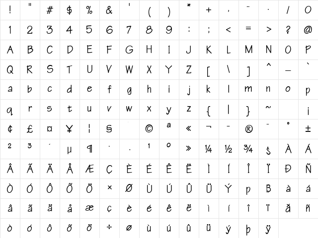 Write Bold Character Map