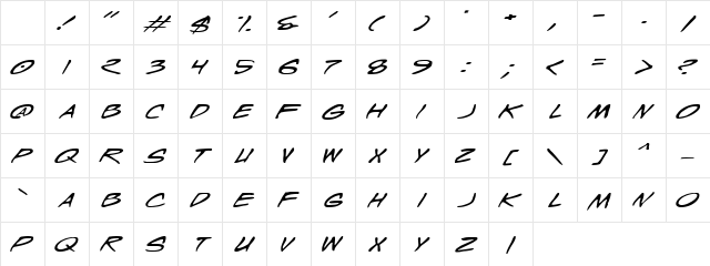 Wyld Stallyns Extended Extended Character Map