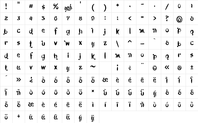 Kyboshed Regular Character Map
