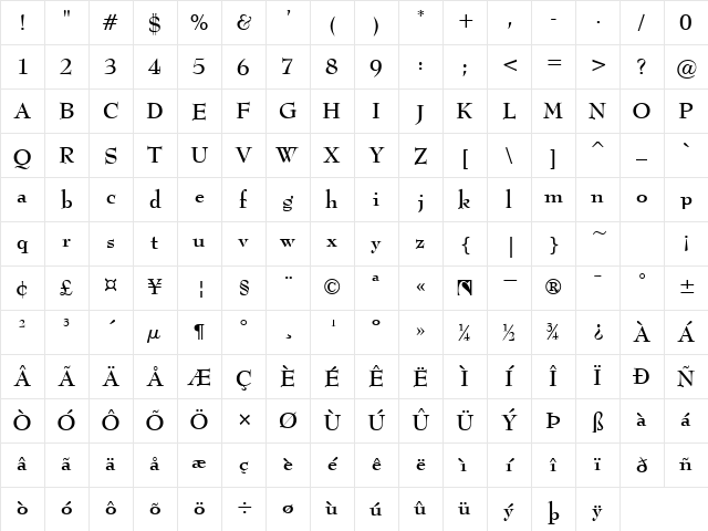 Bernard fed Character Map