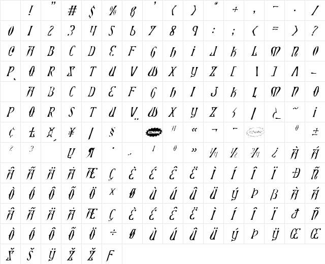 Xiphos Light Italic Light Italic Character Map