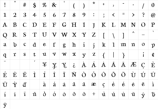 Xisfani regular Character Map