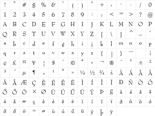 Bernhard-Modern HU Normal Character Map