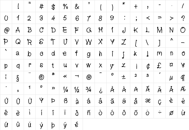 XperiencePasta Medium Character Map