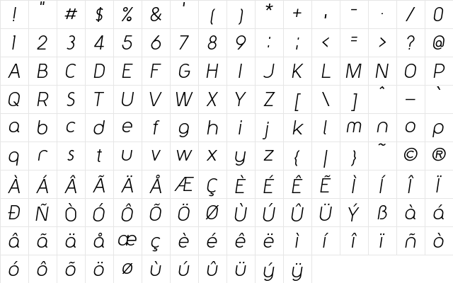 Y2K Neophyte Italic Character Map