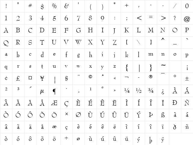 Bernhard Modern Regular Character Map
