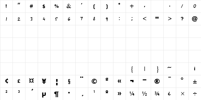 Yakov Regular Character Map Yakov Regular Character Map