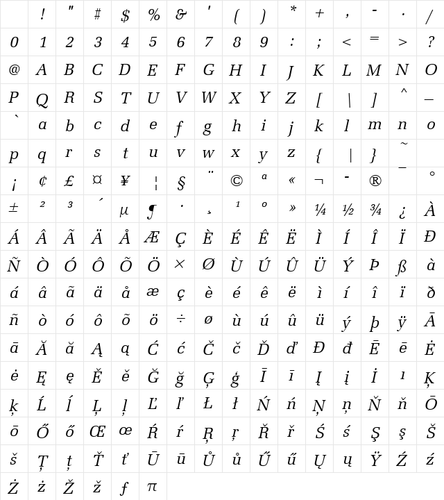 URWLatinoT Italic Character Map