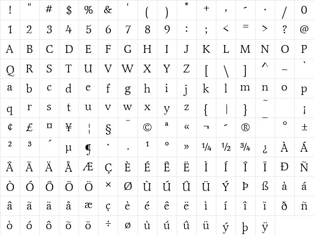 LatienneT Regular Character Map