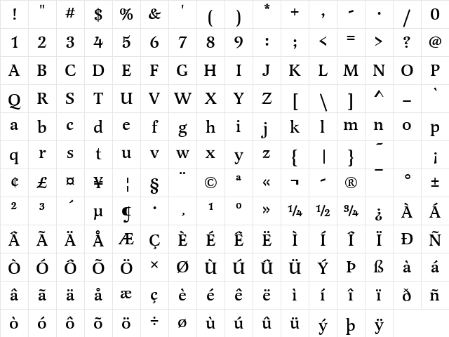 LatienneTMed Regular Character Map