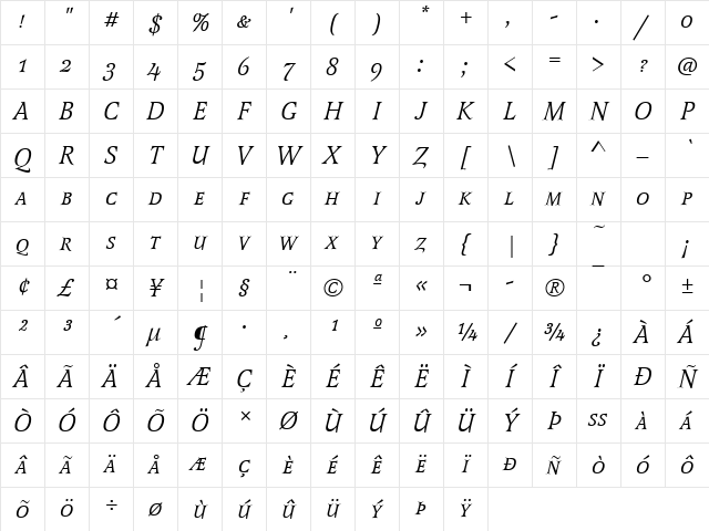 LatienneSCTReg Italic Character Map