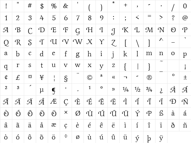 LatienneSwaT Regular Character Map