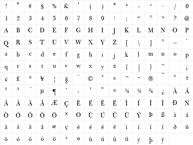 Bulmer MT Regular Display Regular Character Map
