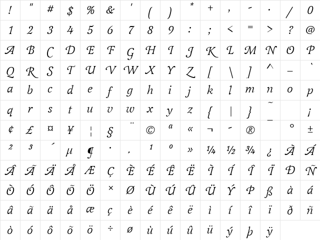 LatienneSwaT Italic Character Map LatienneSwaT Italic Character Map