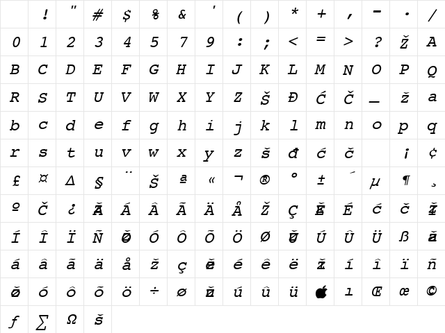 CourierYU Italic Character Map