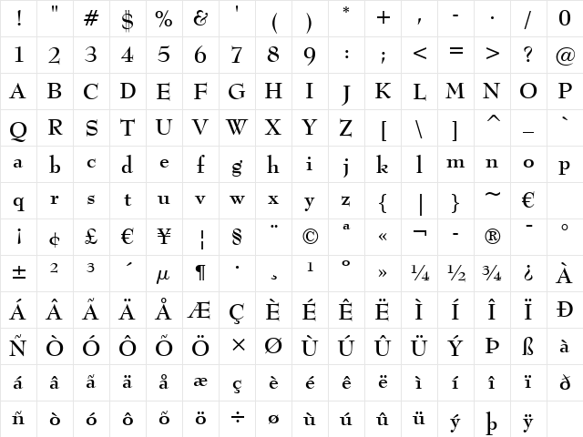 BernhardMod BT Bold Character Map