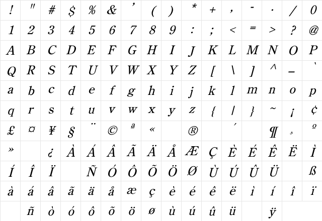 CenturyOldStyle Italic Character Map
