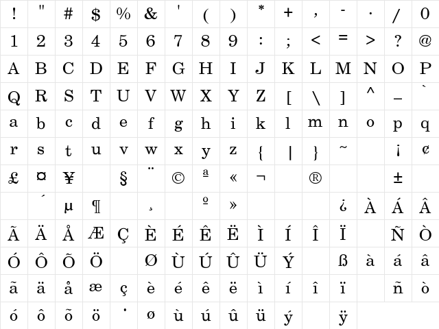 Century-Schoolbook Regular Character Map