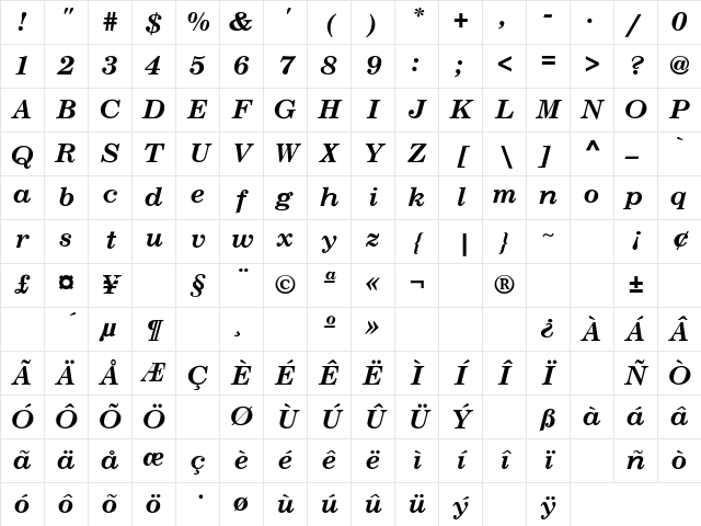 Century-Schoolbook Regular Character Map