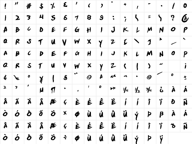 Yellowjacket Rotate Rotate Character Map