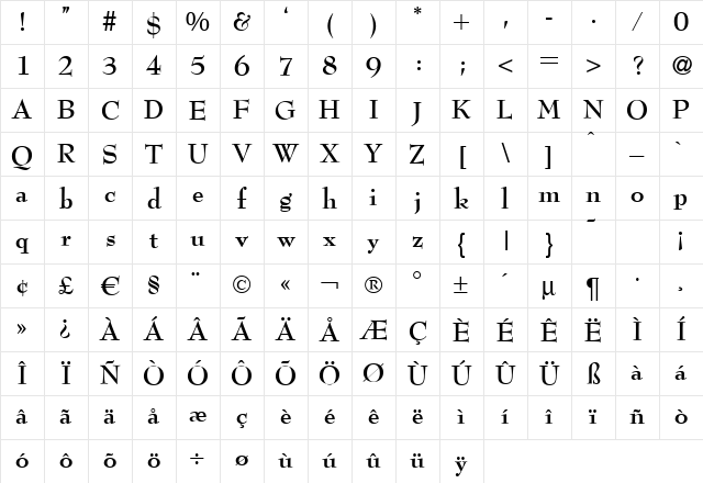 BernhardModern Bold Character Map
