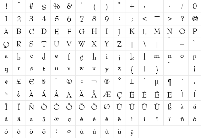 BernhardModern Regular Character Map