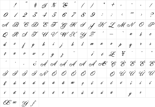 Ancestory SF Regular Character Map