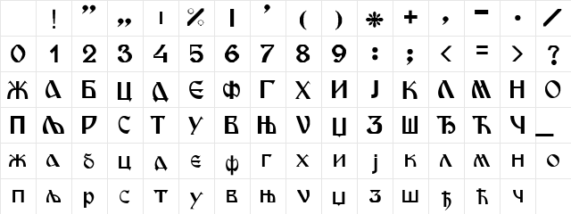 Yu C Miroslav Regular Character Map Yu C Miroslav Regular Character Map
