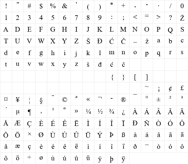 Times New Roman2 Regular Character Map