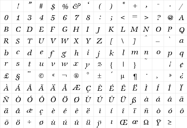ZabriskieInternational RegularItalic Character Map ZabriskieInternational RegularItalic Character Map